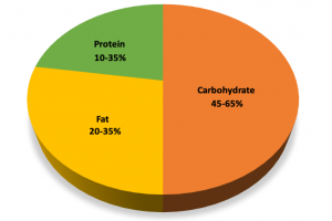 What is a monkfruit extract's allowable daily intake?