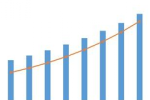 Development trend of mogroside(Monk Fruit Extract)