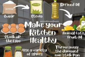 Make your kitchen health friendly whith Stevia, Monk Fruit or Allulose
